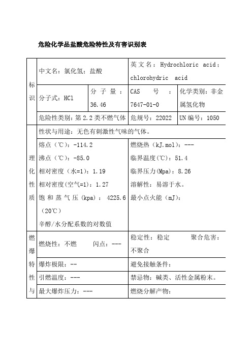 危险化学品盐酸危险特性及有害识别表