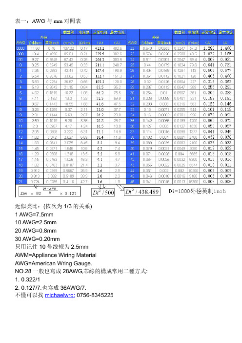 AWG圆铜线线径对照表