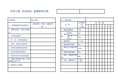 工程项目现场主体工程监理验收记录(表单)