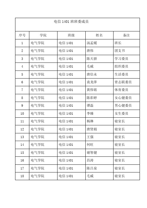 电气14级班委名单 已整理