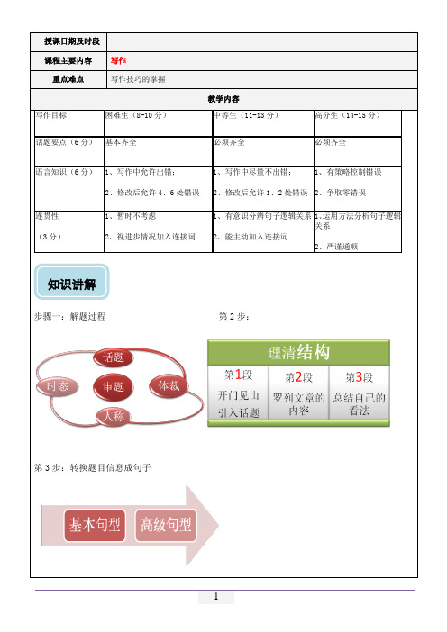 英语中考书面表达++作文讲义