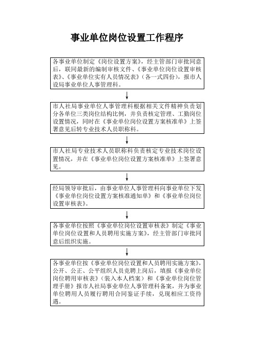 事业单位岗位设置工作程序