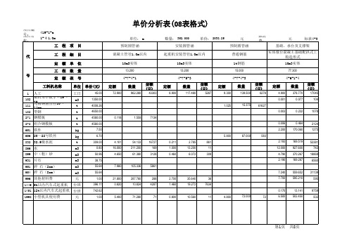 圆管涵单价分析表