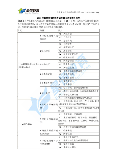 2016年口腔执业医师考试大纲-口腔颌面外科学