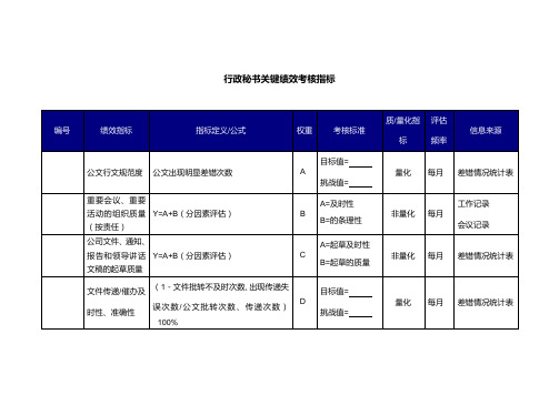 行政秘书关键绩效考核指标