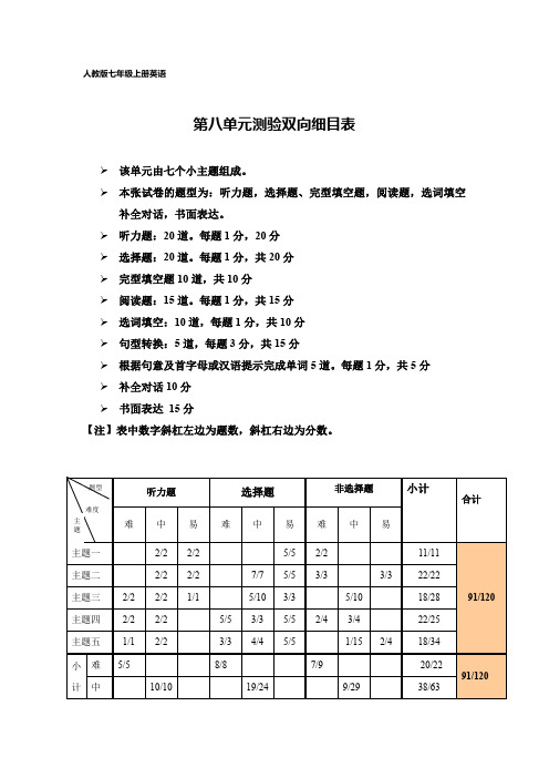 人教版七年级上册英语第八单元测验双向细目表