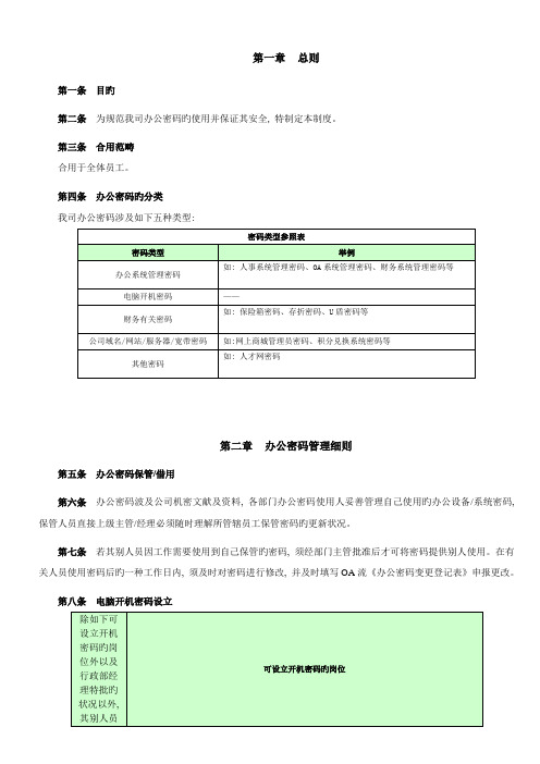 办公密码管理制度