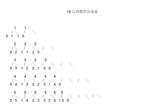 10以内的分成表(横版A4打印)