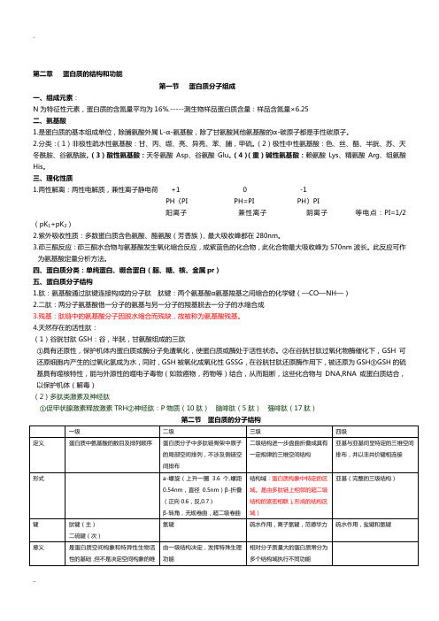 医学生物化学重点总结