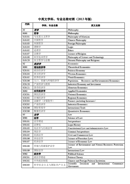 中英文学科专业名称对照