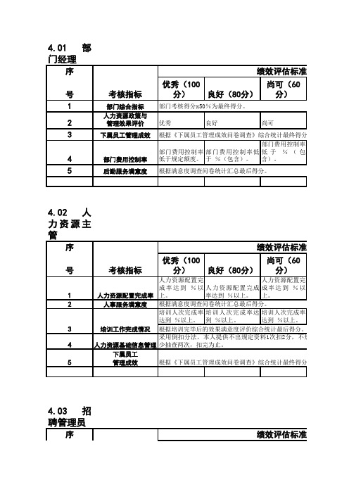 KPI指标库(最全的)+按职能+华夏