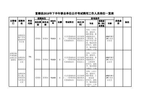 富顺县2016年下半年事业单位公开考试聘用工作人员岗位一览表