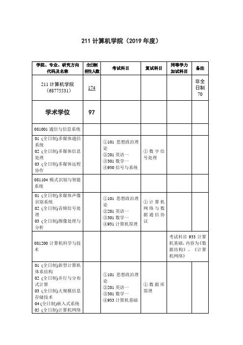 武汉大学-2019年-招收硕士研究生招生目录 -211计算机学院