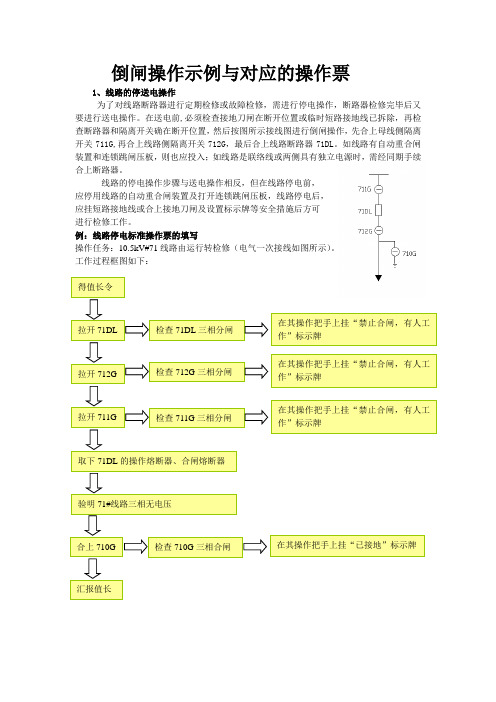 倒闸操作示例与对应的操作票