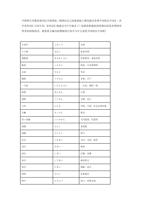 日语汉字与中文汉字意义大不同(三)