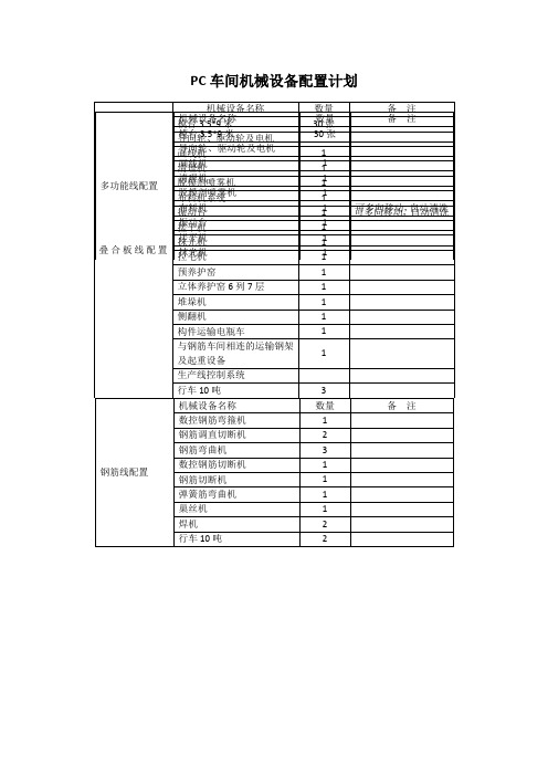 PC车间机械设备配置清单