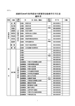 闽教基201020号附件