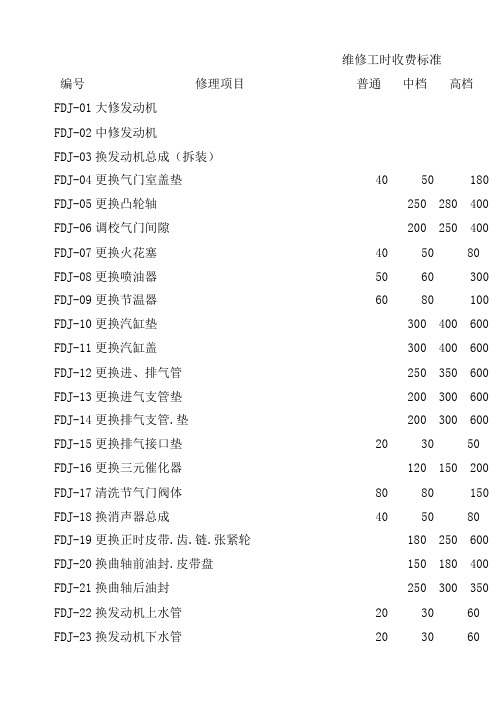 汽车维修工时收费标准