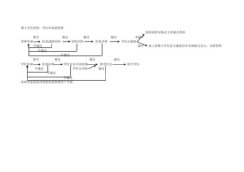 博士学位答辩、学位申请流程图