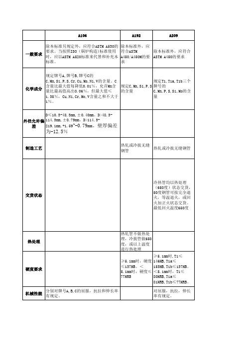 ASTM标准对照