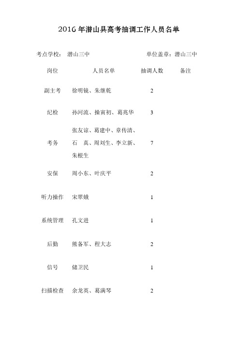 2016年潜山县高考抽调工作人员名单