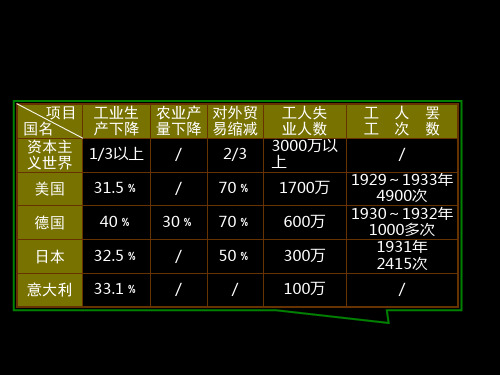 九年级历史部编教材——德意日法西斯化