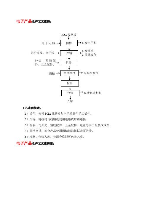 工艺流程图