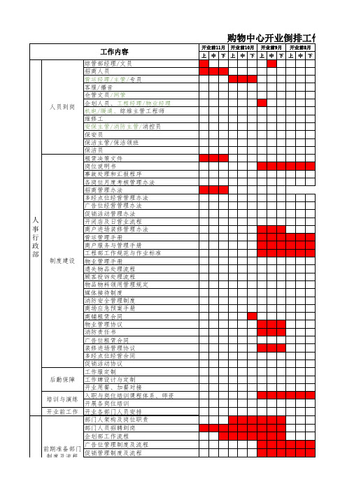 购物中心开业倒排总控计划(含分部门计划)