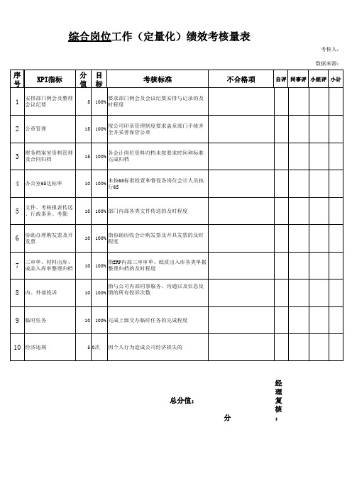 财务部绩效考核量表(各岗位)