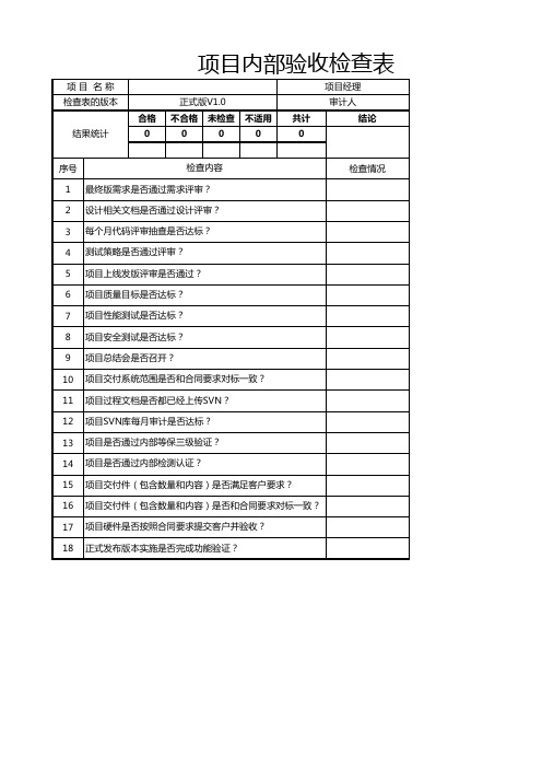 项目验收检查表