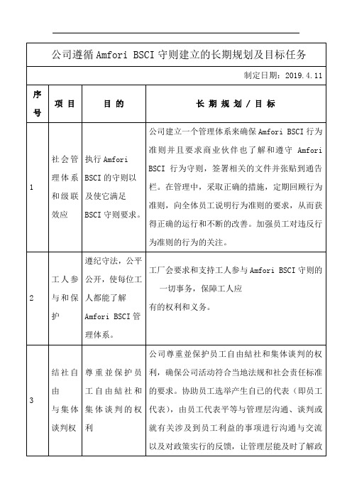 公司遵循Amfori BSCI守则建立的长期规划及目标任务