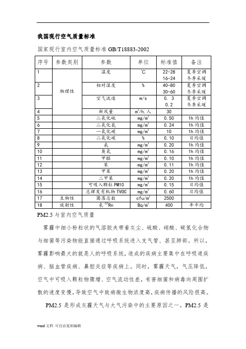 国家现行室内空气质量标准