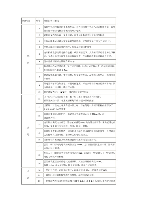 电梯检验标准