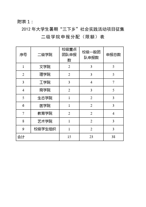 社会实践活动申请表