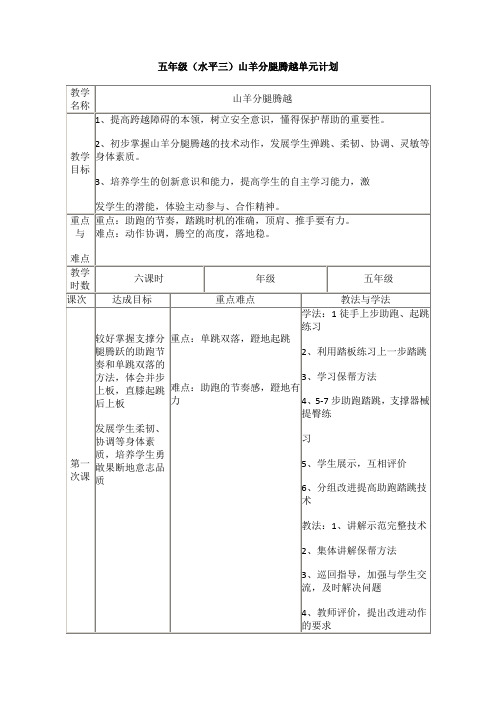 五年级(水平三)山羊分腿腾越单元计划