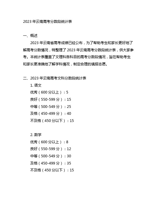 2023年云南高考分数段统计表