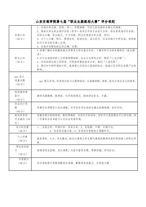 山东交通学院第七届职业生涯规划大赛评分准则