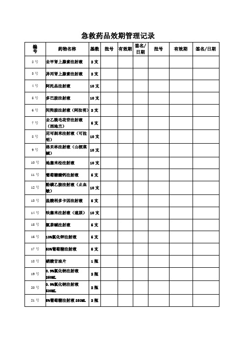 急救药品效期管理记录