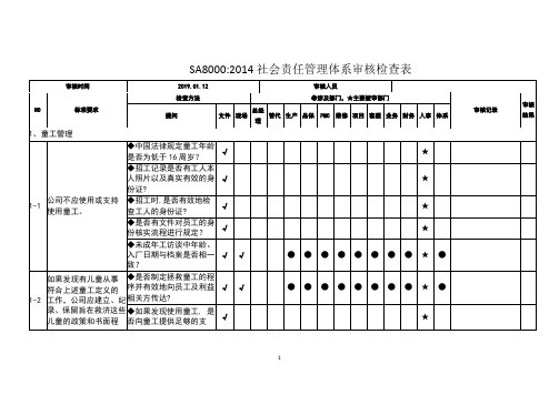 2022年SA8000社会责任管理体系内部审核检查表