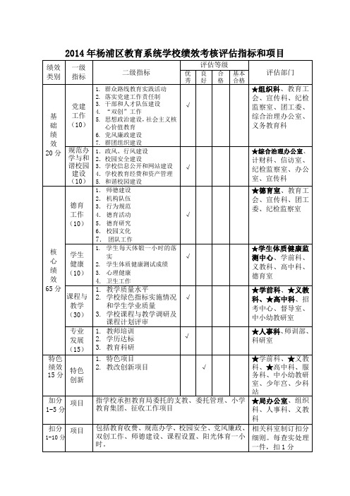 2014年杨浦区教育系统学校绩效考核评估指标和项目