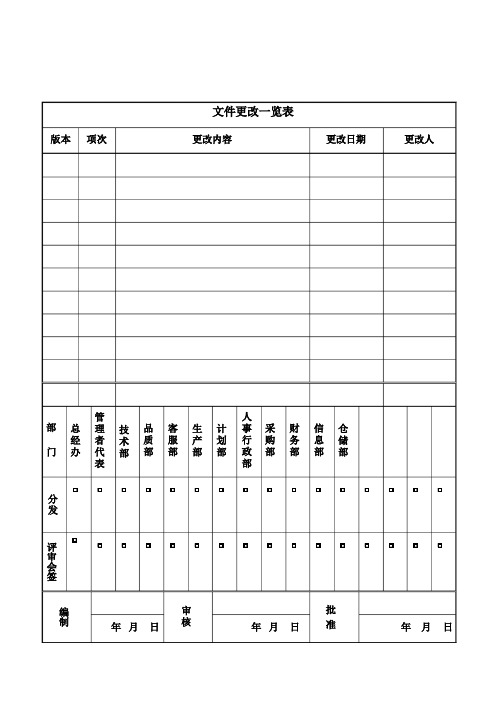 CTP作业指导书