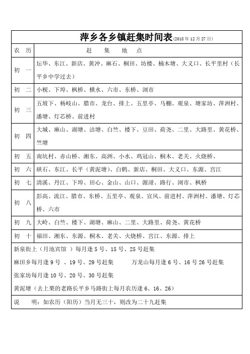 萍乡各乡镇赶集时间表最新(2018年12月27日)