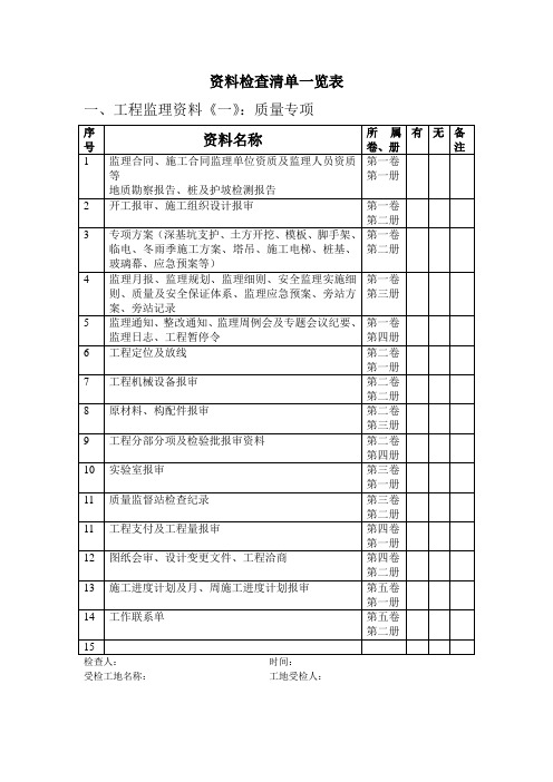 监理项目资料检查清单一览表