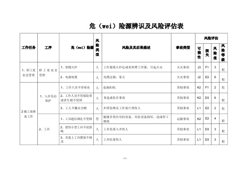 危险源辨识及风险评估表