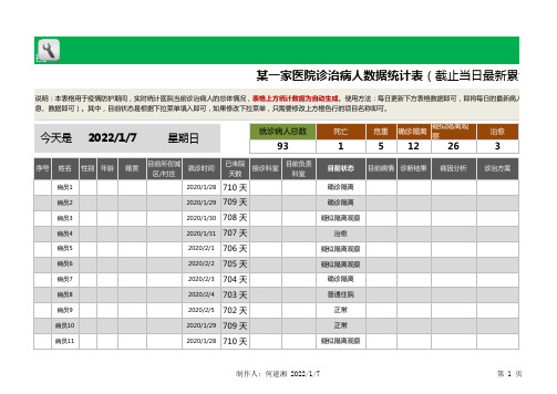 某一家医院诊治病人数据统计表