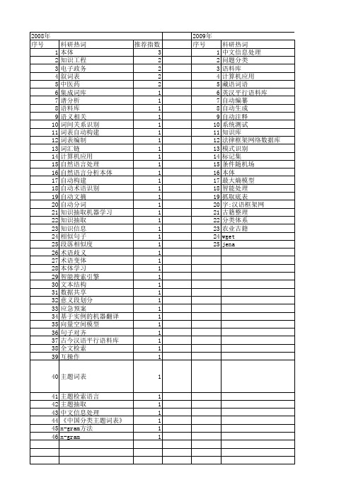 【国家社会科学基金】_自动构建_基金支持热词逐年推荐_【万方软件创新助手】_20140804