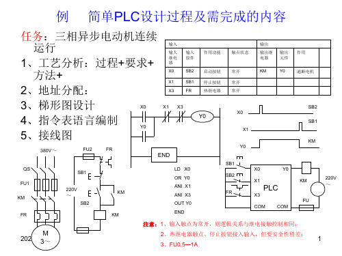 三菱plc编程案例经典案例PPT课件