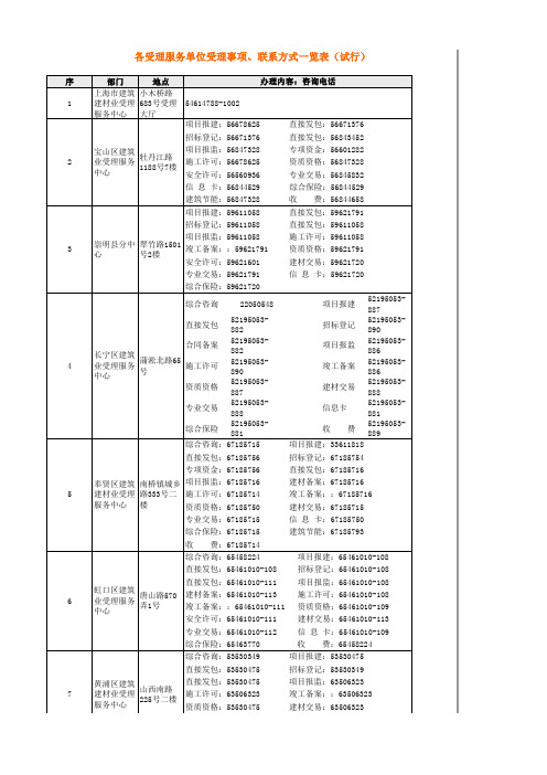 各受理服务单位受理事项、联系方式一览表(试行)