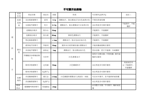 不可掰开服用药物