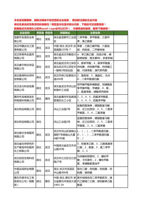 新版湖北省苯甲酰氯工商企业公司商家名录名单联系方式大全21家